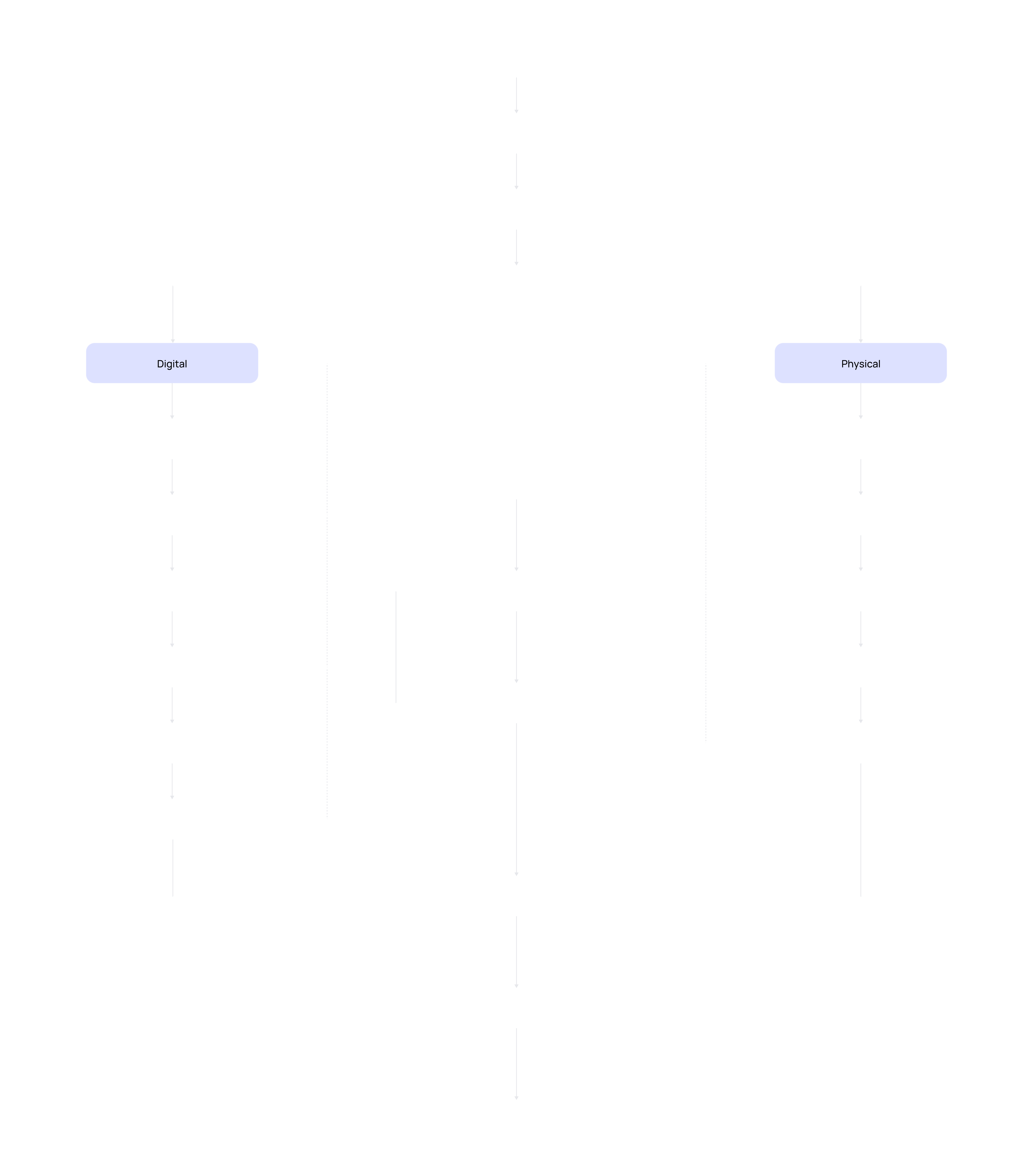 Funnel-map