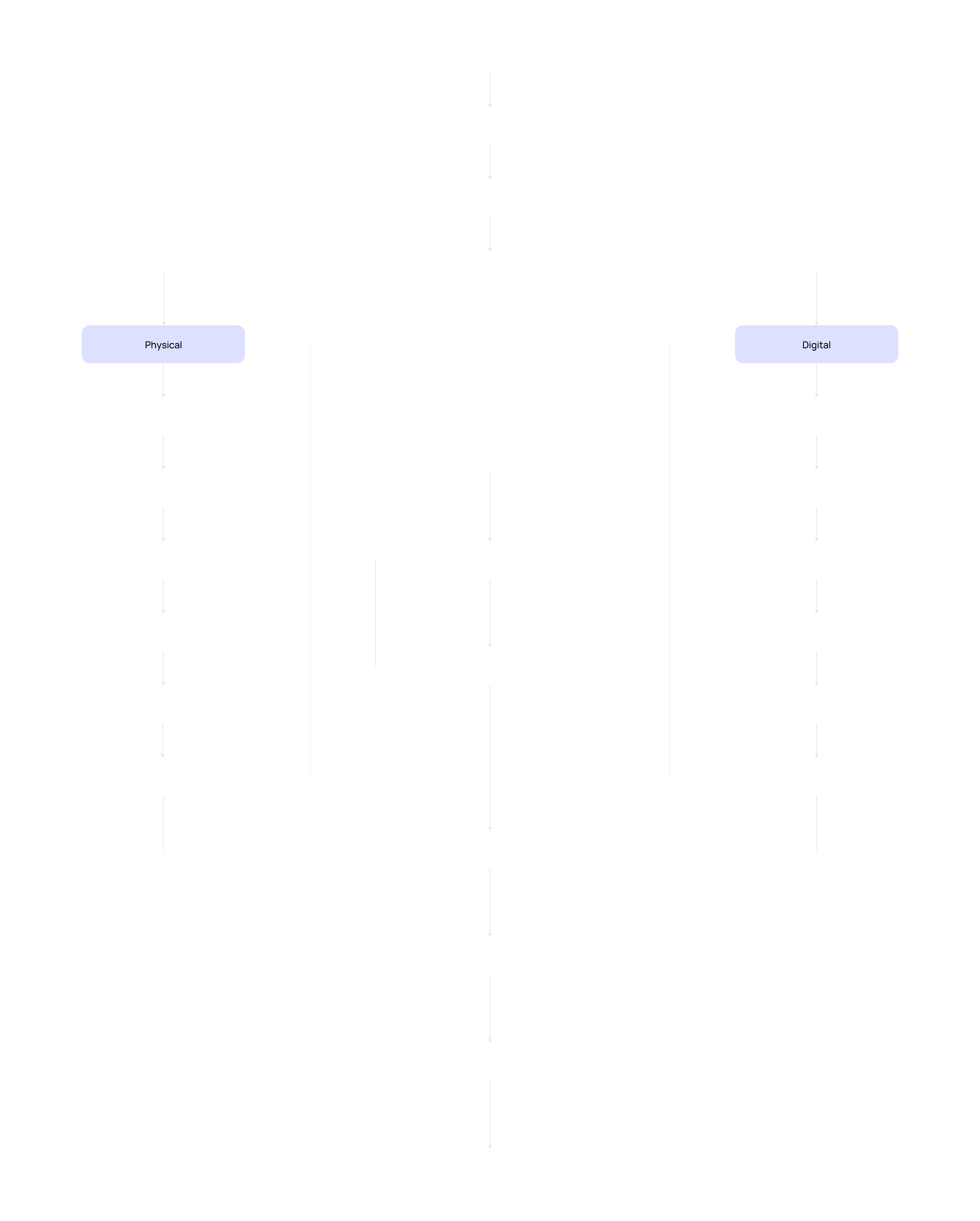 Funnel-map